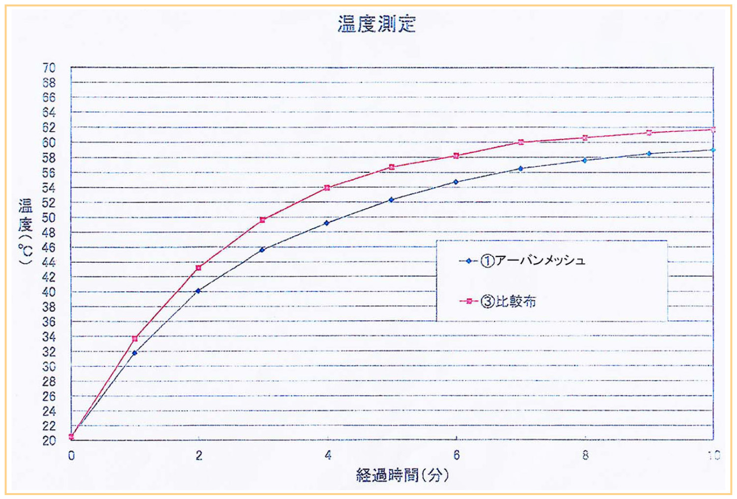 iC[W3